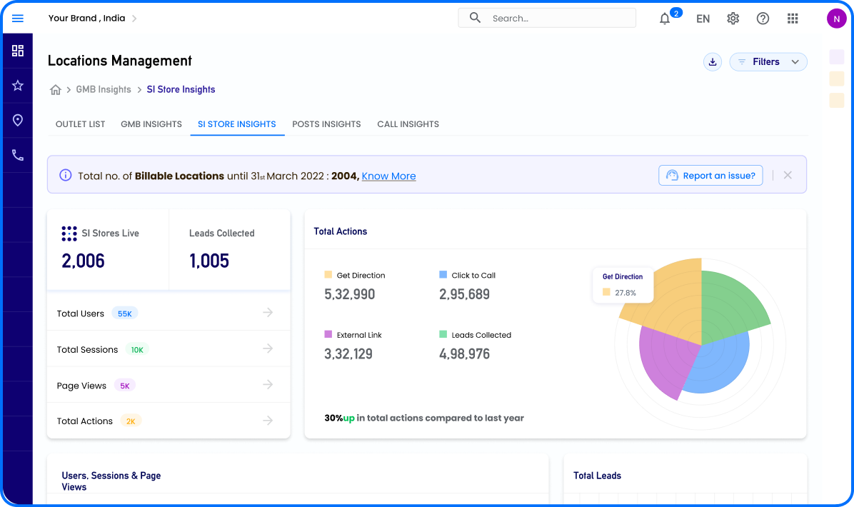 Analytics-Ready Pages with AI Insights - 1196x710