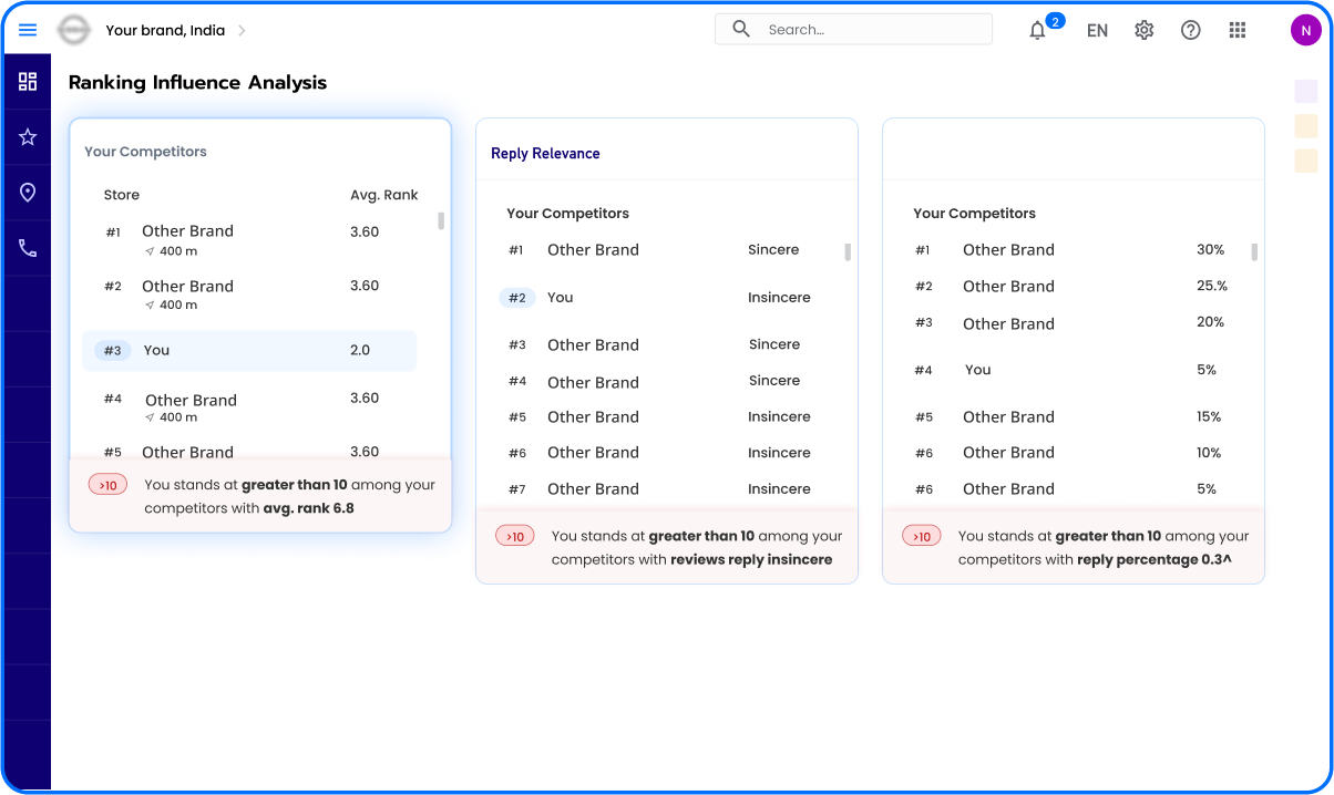 Category&KeywordIntelligence- 1196x710