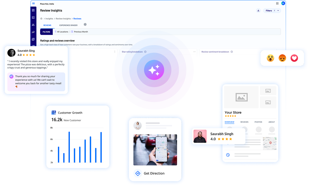 The SingleInterface Review Dashboard gives you visibility of your entire ecosystem 