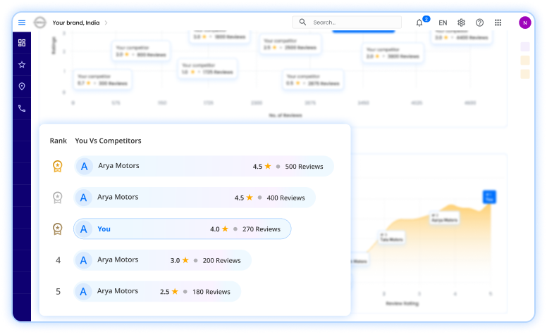 Hyperlocal