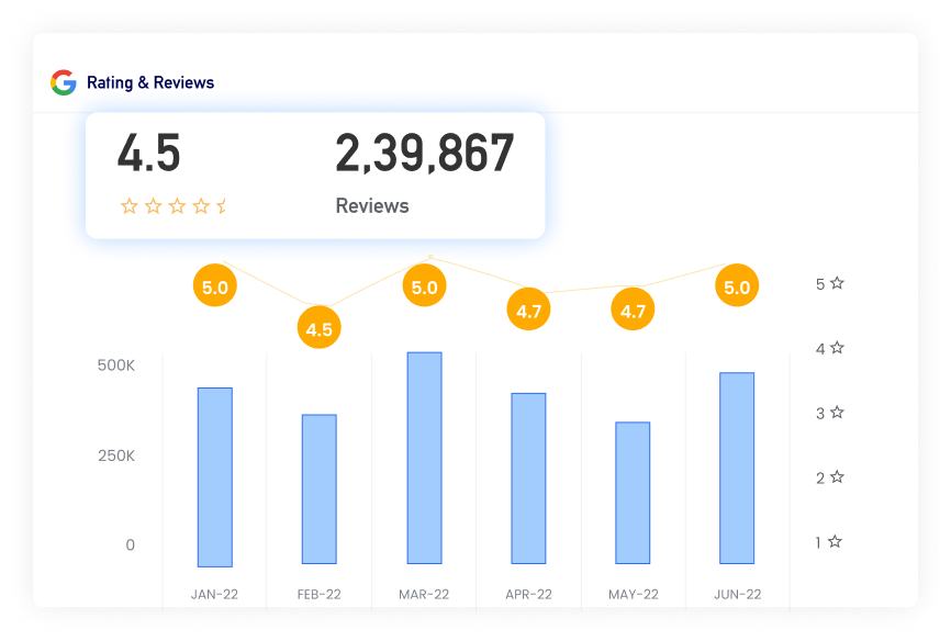 More-Stars-More-Clicks