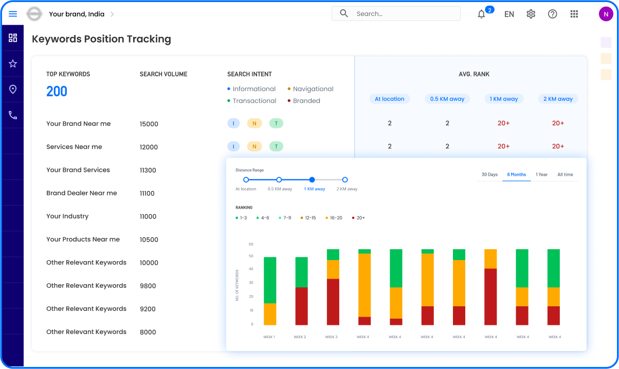 RankingInfluenceAnalysis - 1196x710