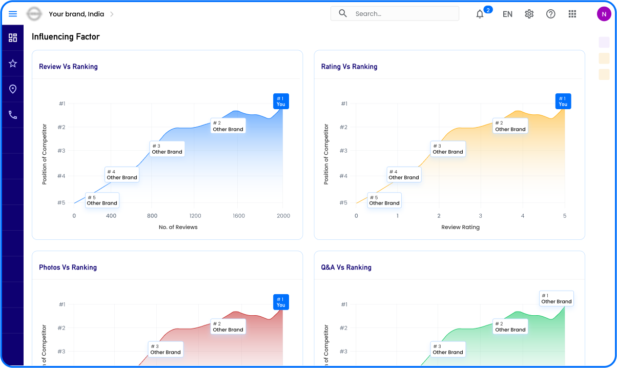 Real-Time-Ranking-Comparison - 1196x710
