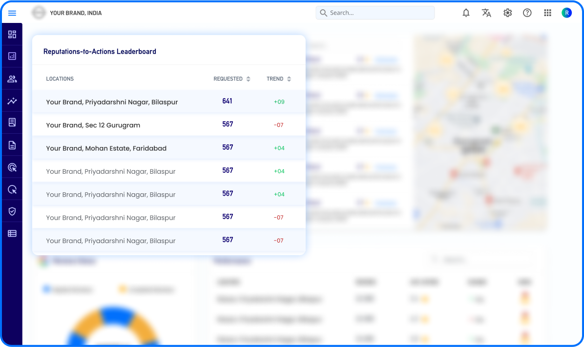 Reputation-to-Action Leaderboards - 1196x710