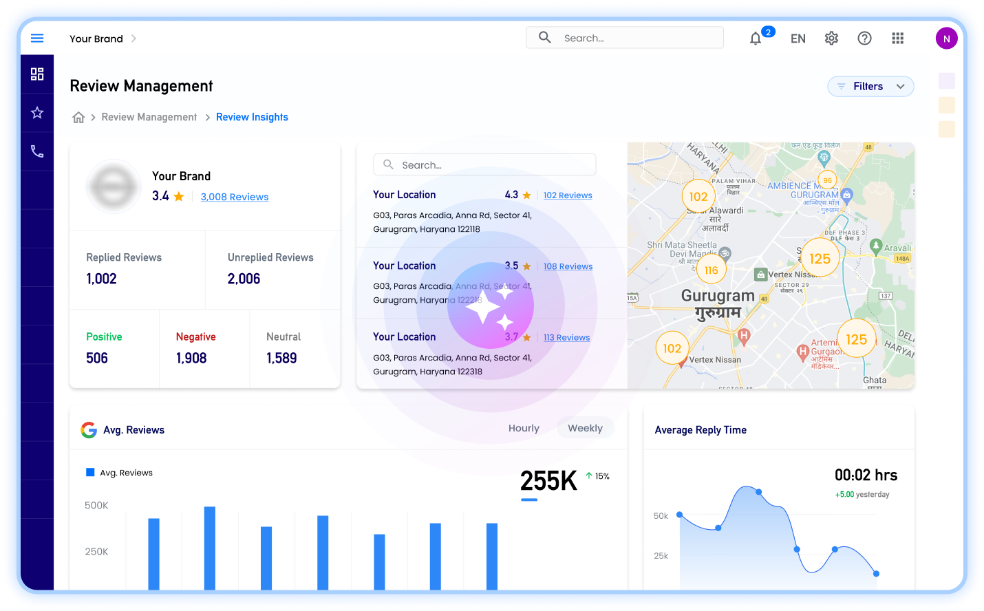 Review-AI