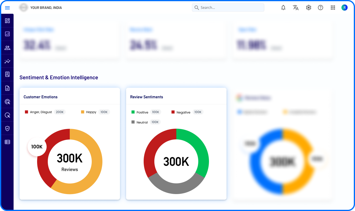 Sentiment & Emotion Intelligence - 1196x710