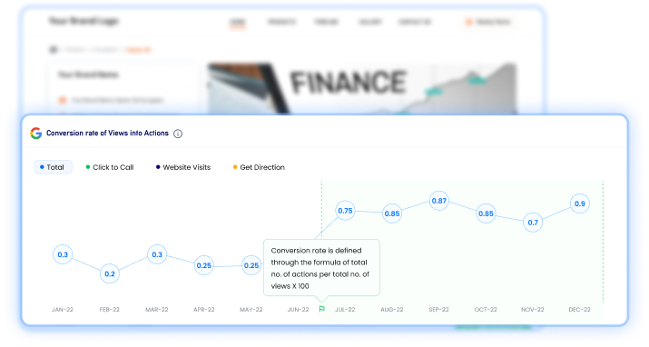 Brokerage firms rely on SingleInterface to ensure visibility on local search that leads to conversion.