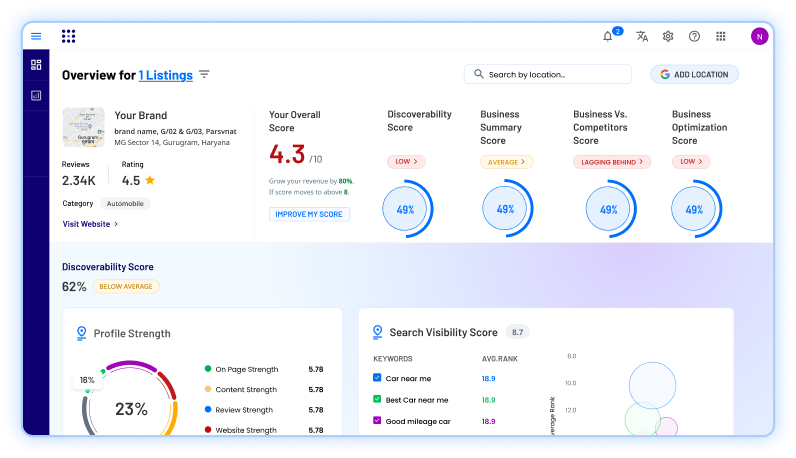 market-intellihgence